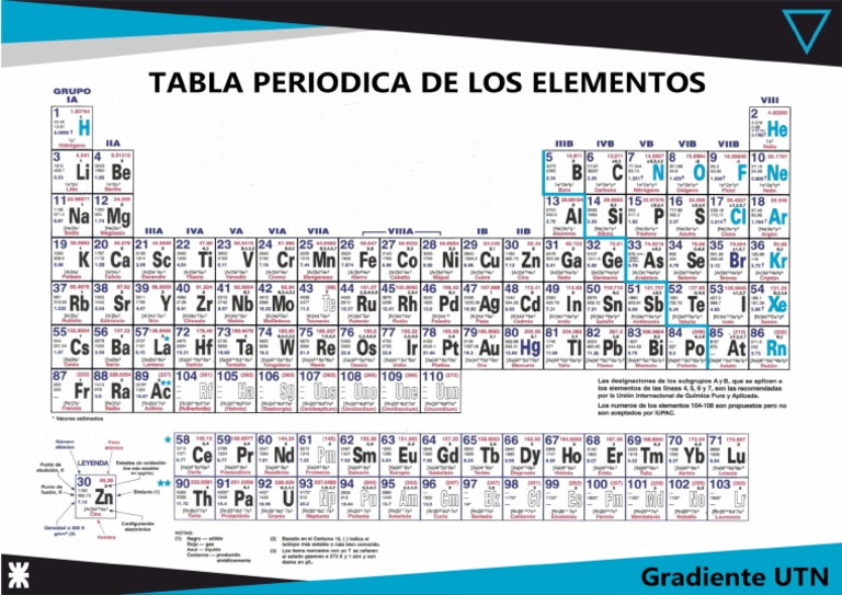 Tabla Periodica A4 1 | PDF