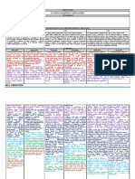 Propósitos de Aprendizaje Relacionados - Primaria