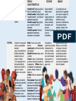 Cuadro Comparativo E.A.P.J PDF