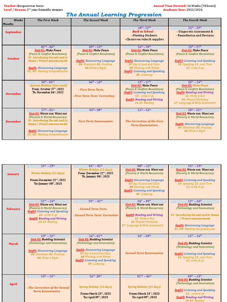 Annual Lesson Plan for 2nd Year Science | PDF | Behavior Modification ...