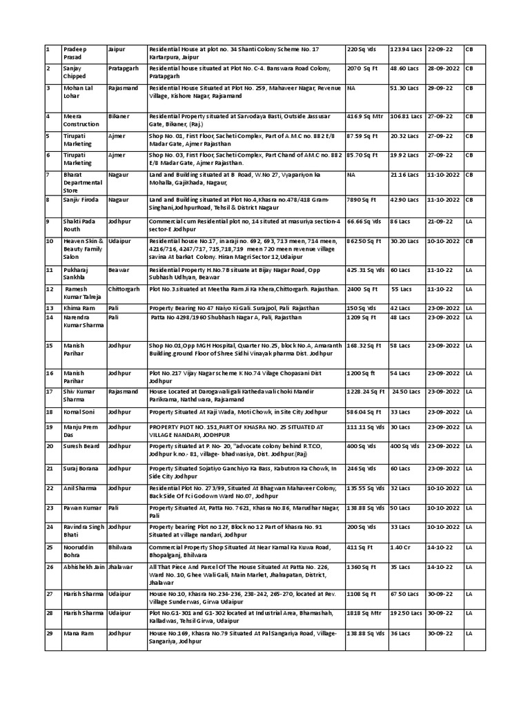 Rajasthan Sheet | PDF