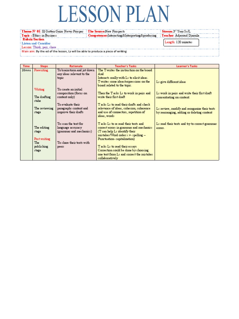 Lesson Plan Think Pair and Share Ethics | PDF | Writing | Cognition