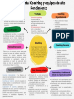 Mapa Mental Coaching y Equipos de Alto Rendimiento