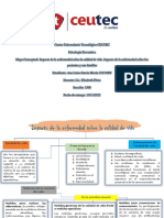 Mapa Conceptual Semana 5