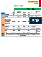 PLA-SMI-00 Gestion Des Dechets