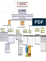 Mapa Conceptual Del Calentamiento Global