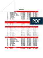 Ifg Lbjm2022 Prize Money