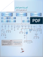 روايات صحيح البخاري - ملون