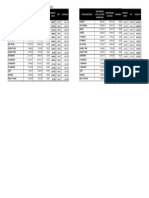 Proposta PMDF Aumento Jan2023