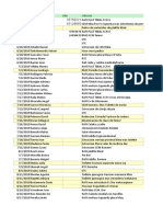 Fecha Paciente DNI Cirugia