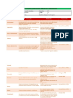 Conceptos y palabras claves de administración