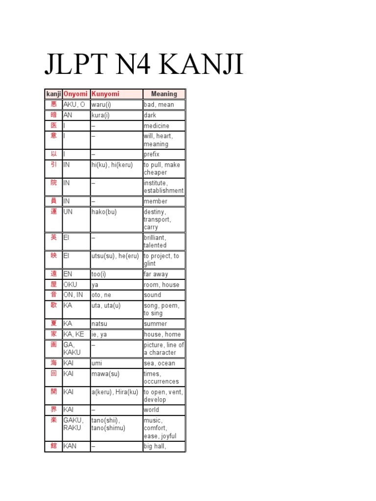 Jlpt N4 Kanji Flashcards Nihongoph 47 Off Www Elevate In 685bb59b0c87a