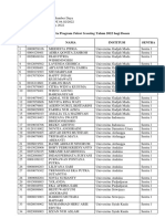 Lampiran 1 Surat Panggilan Program Talent Scouting Tahun 2022 Daftar Peserta