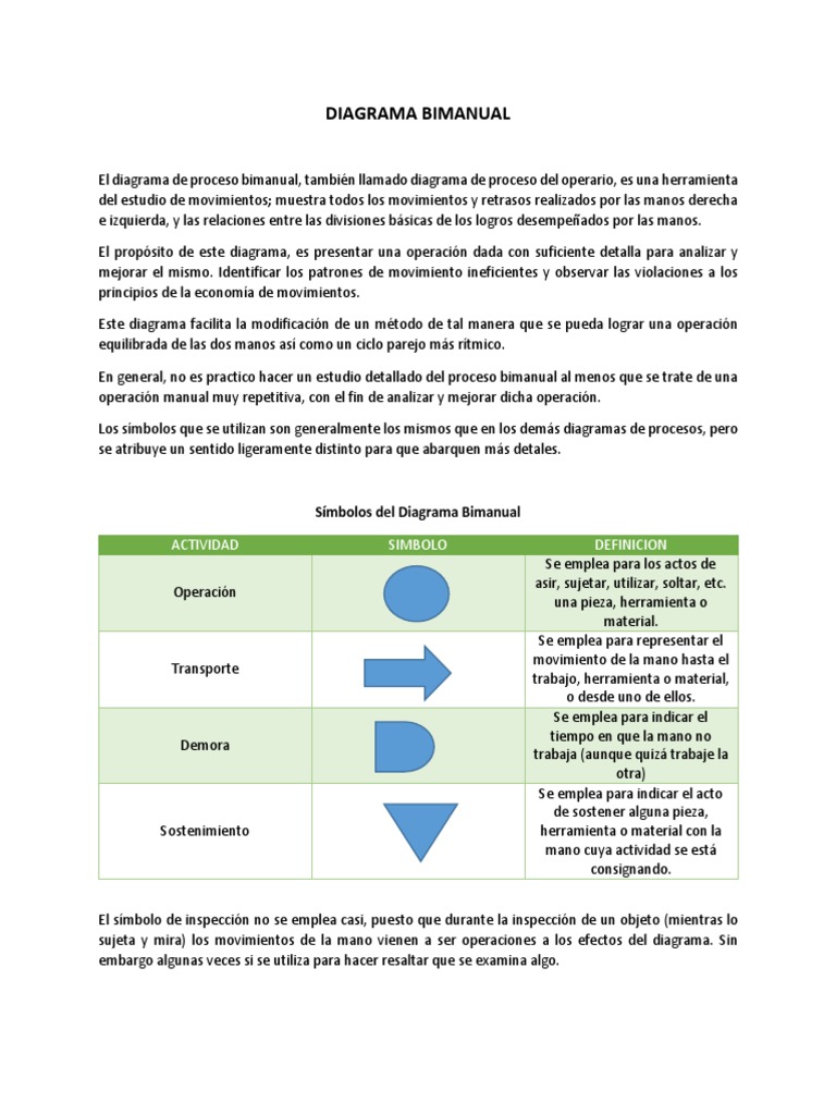 Simbología del Diagrama Bimanual | PDF | Herramientas