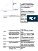 Diferencias de Regimen Laboral