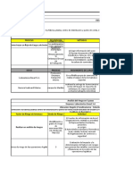 Tabla Propuesta Abajo para Reconocer Las Condiciones Que Tiene La Empresa Eje 3 DFI