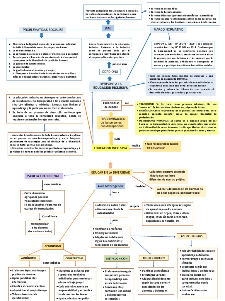 Mapa Conceptual Educación en La Diversidad | PDF | Invalidez | Aprendizaje