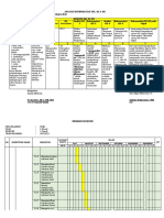 TUGAS Ke 1 - Analisis SKL, KI, KD, PROMES, PROTA