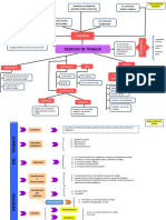 Mapa Concelptual y Grupal