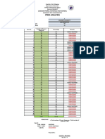 Diagnotics Item Analysis MATH7,8,9,10,11