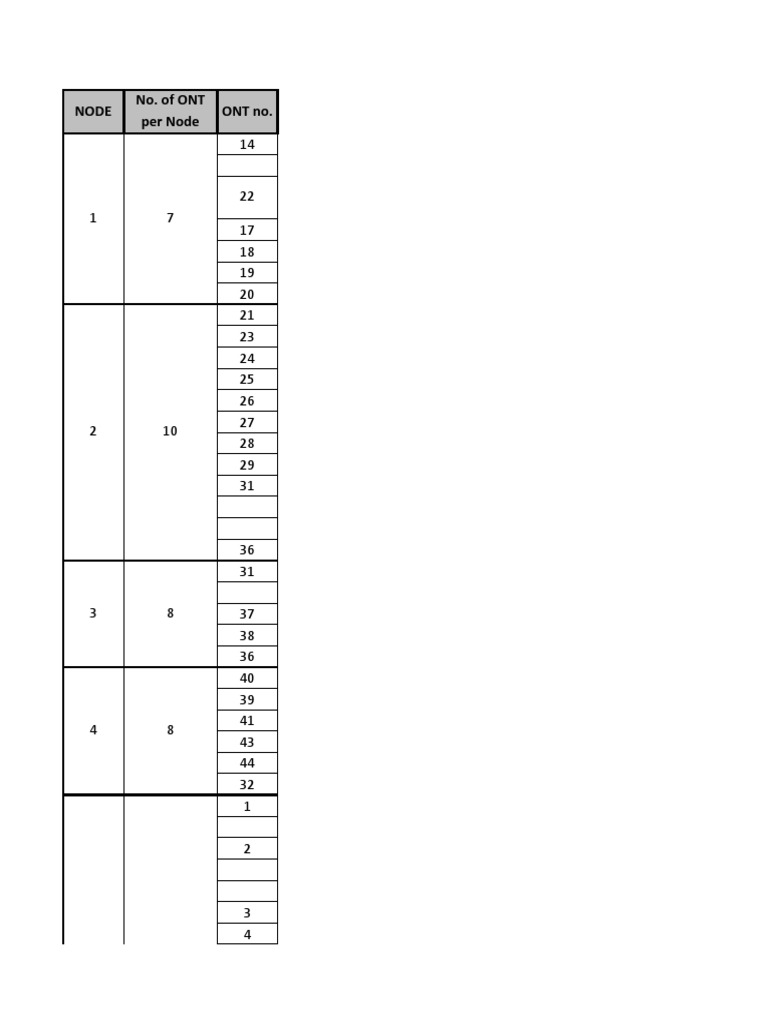 Punch List PDF Mindanao Philippines