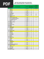 Daftar Inventaris Lab. Komputer