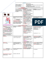 Cardiopatías Congénitas