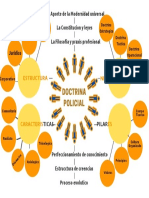 Mapas Mentales - Valores - 6