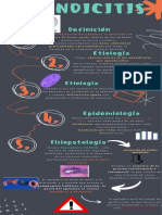 Apendicitis - Infografía