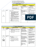 RPT MM KSSM DLP F3 2022 Checked