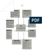 Gráfico Mapa Mental Conceptos Relacionados Geometrico Beige y Verde