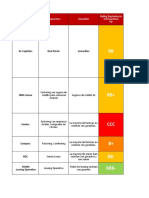 Ffii Subyacentes Garantías Rating Equivalencia Internacional PD
