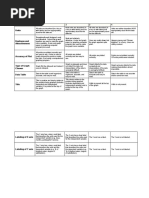 Rubric For Math Graphing