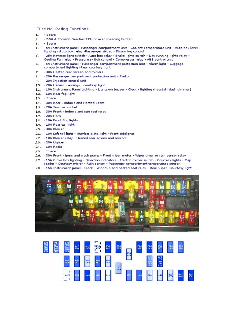 PEUGEOT Fuse No | PDF | Fuse (Electrical) | Headlamp