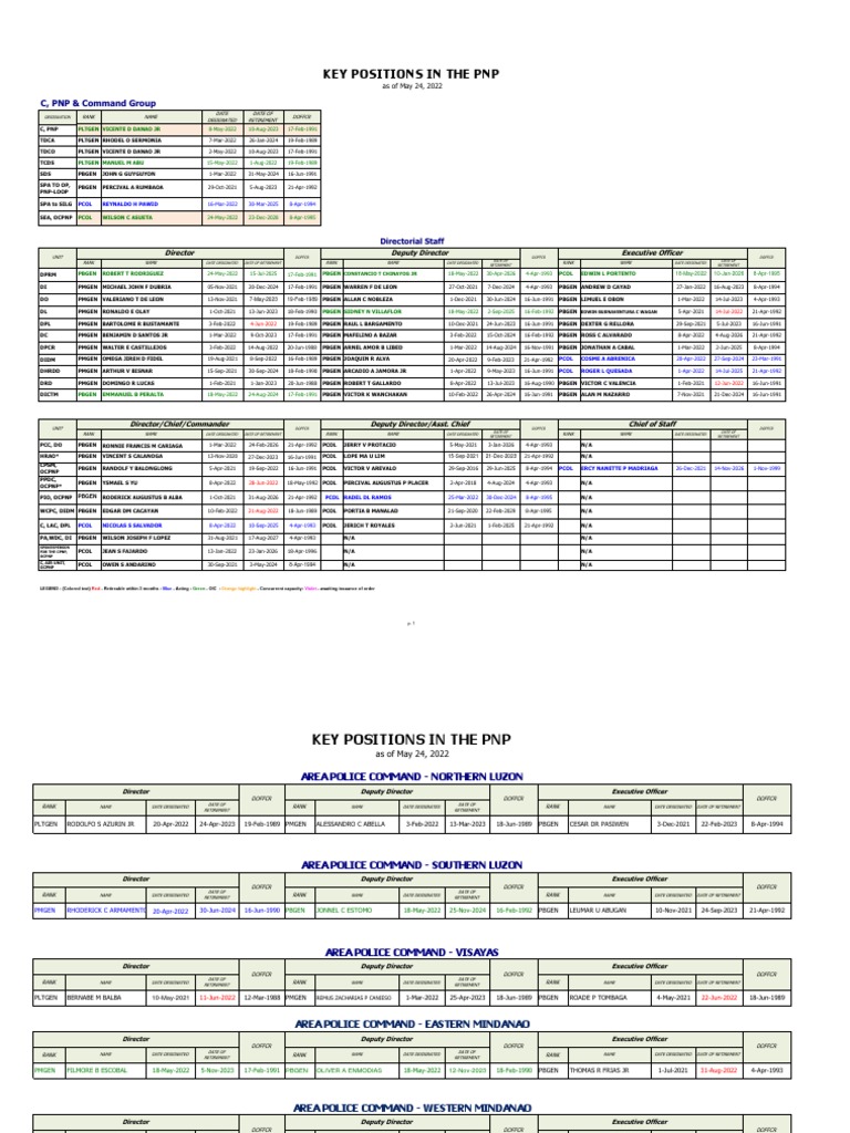 PNP Key Officers and Retirements 2025 | PDF | Military Organization ...