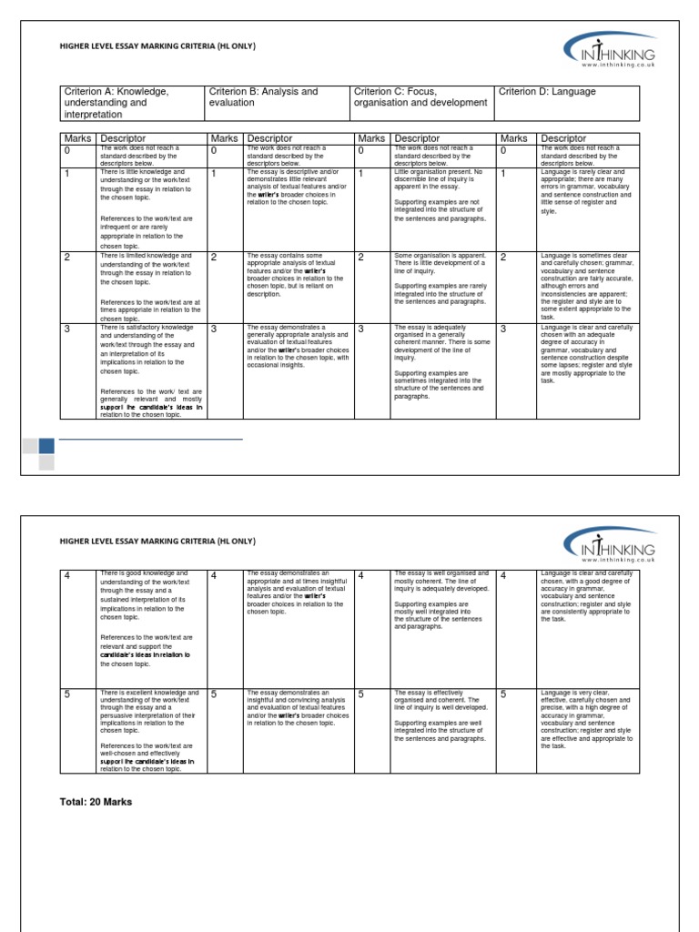HL Essay Marking Criteria 2021 | Download Free PDF | Essays | Knowledge