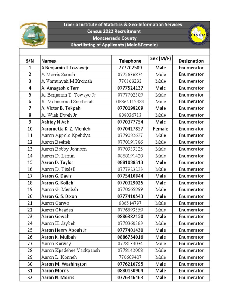 Census 2022 Enumerator Shortlist | PDF