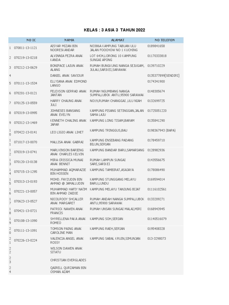 Kelas 3a3 2022 | PDF
