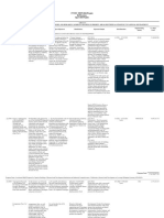 CY 2022 DOST GIA Approved Projects From January To July 2022