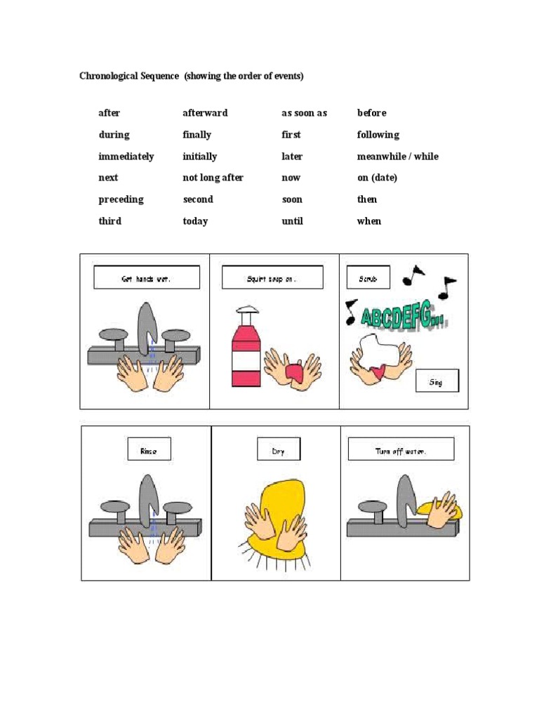 Sequencing Activity | PDF
