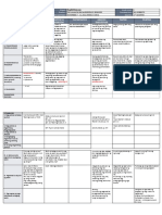 DLL - All Subjects 1 - Q2 - W1 - D2