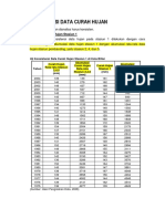 KONSISTENSI DATA HUJAN