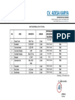 Daftar Peralatan Utama