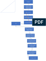 Diagrama Lab de Quimica