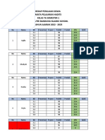 Hadits - Form Penilaian Keterampilan Kelas 7