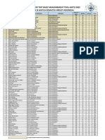 Result Kompetisi Paper Test AKITO Basic Measurement Tool SMK 2022