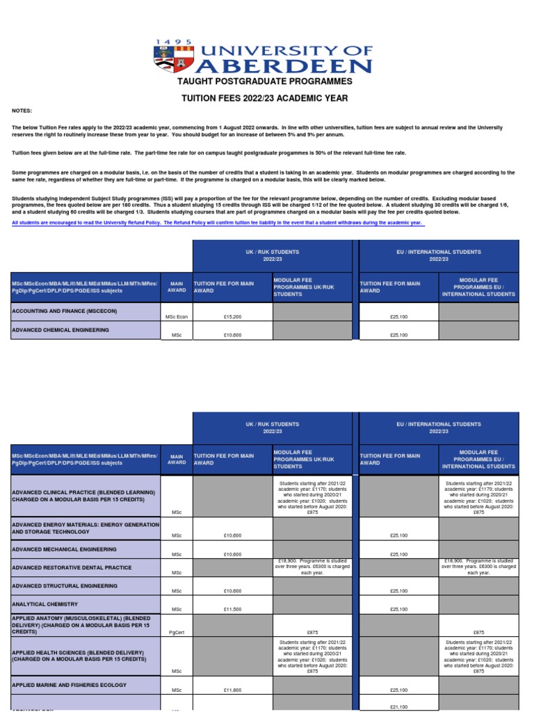 Fees PGTaught 202223 PDF Master Of Science Fee