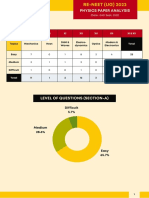 Re Neet Ug Paper Analysis 2022