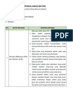 LK - Resume Pendalaman Materi PPG 2022 Fikih KB 1