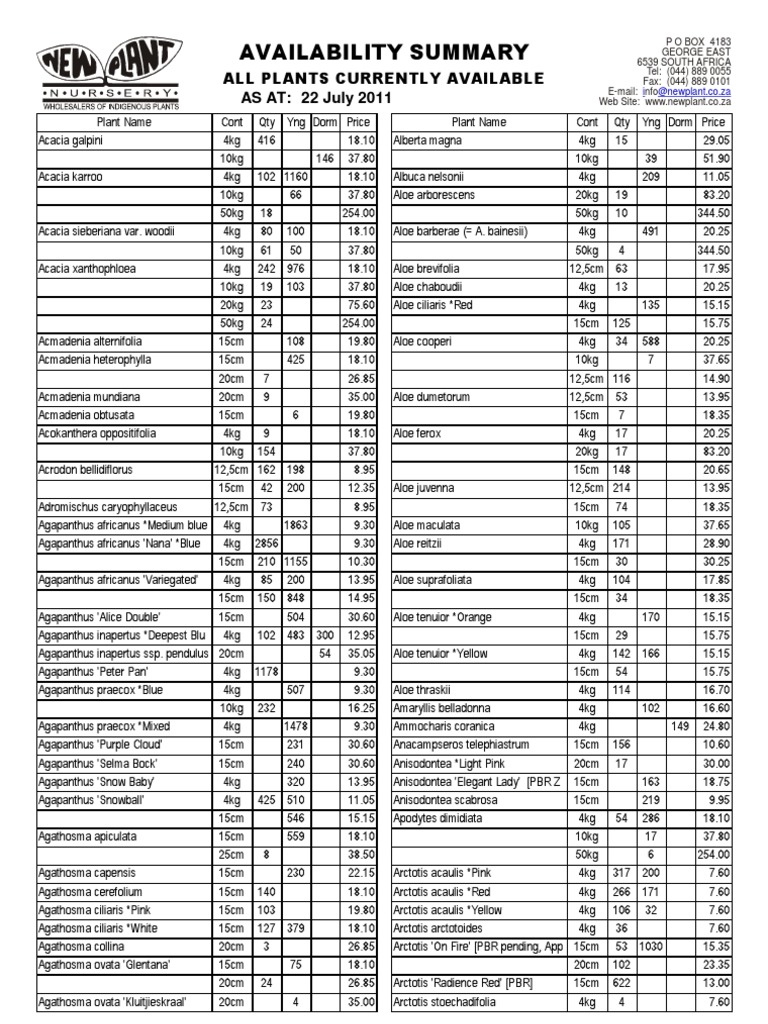 New Plant Availability List 22072011 | PDF | Cooking, Food & Wine ...